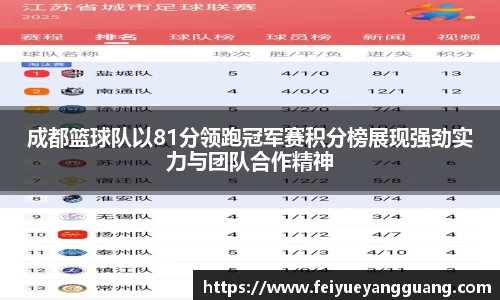 成都篮球队以81分领跑冠军赛积分榜展现强劲实力与团队合作精神